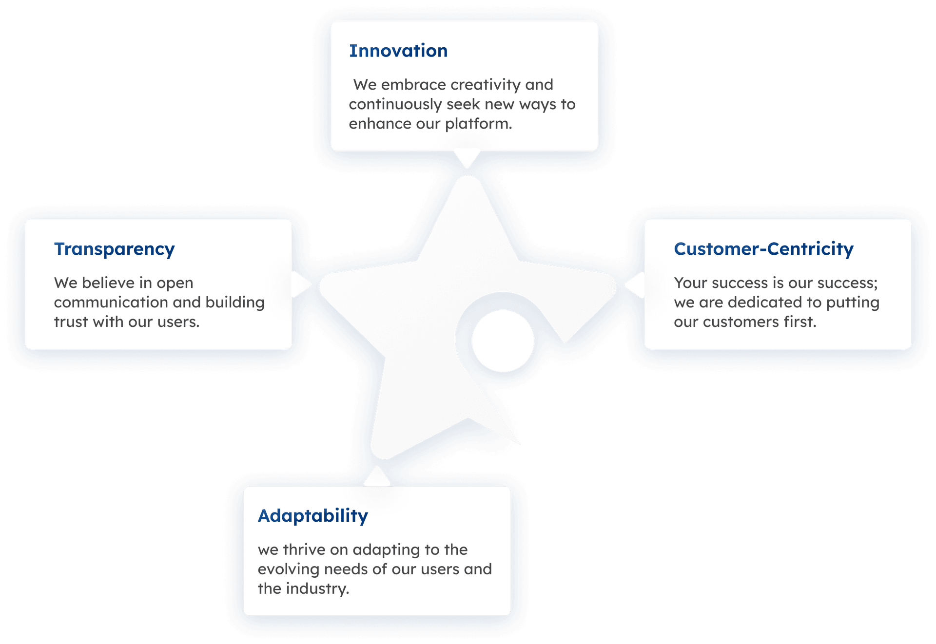 Our Core Values